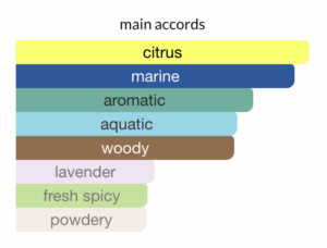 Aqva Pour Homme Bvlgari perfume impression pakistan